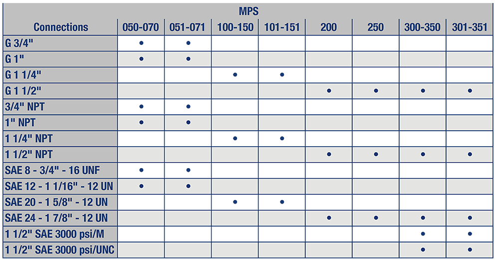 Spin-on filters MPS in suction-in line-return | MP Filtri USA