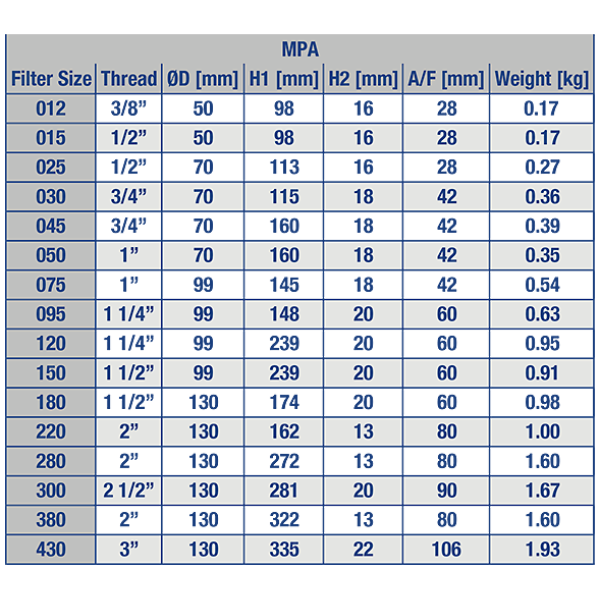 Immersed suction filters, strainers [STR, STRB, MPA, MPM] | MP Filtri USA