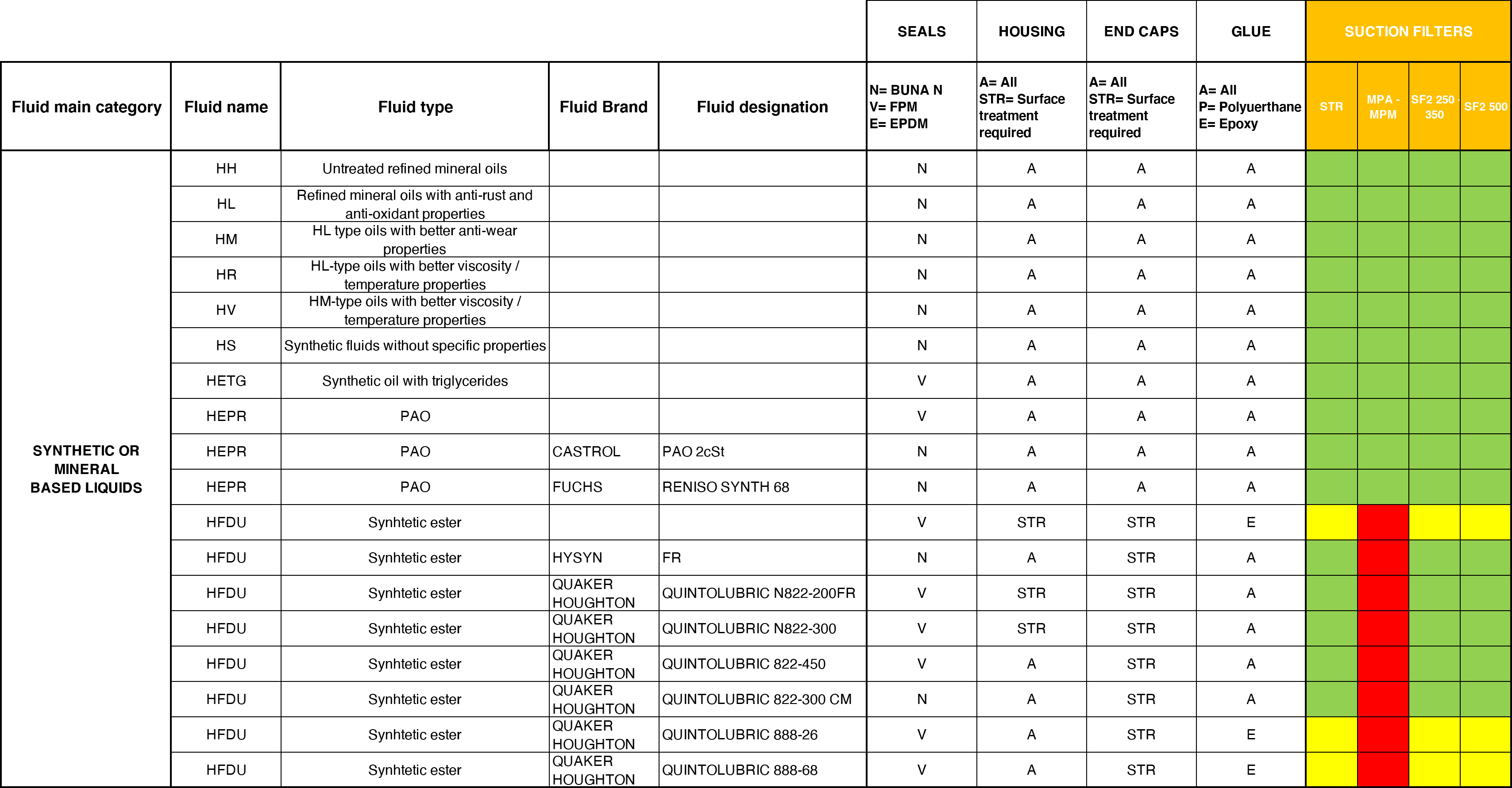 Fluid Compatibility Tables for Hydraulic Filtration